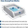 PetSafe ScoopFree Self Cleaning Cat Litter Box Systems, iOS/Android App with Health Counter - Automatic Cat Litter Box, Crystal Cat Litter