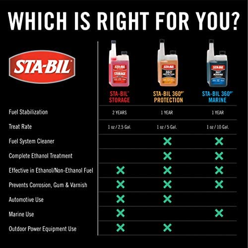 STA-BIL Storage Fuel Stabilizer - Keeps Fuel Fresh For Up To Two Years