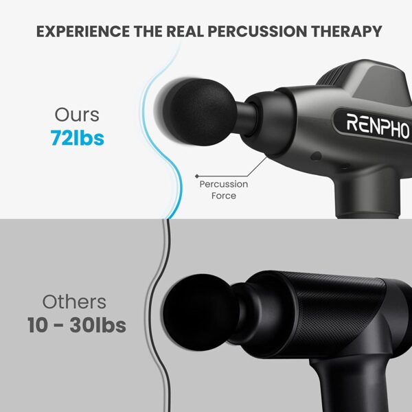 RENPHO Percussion Massage Gun