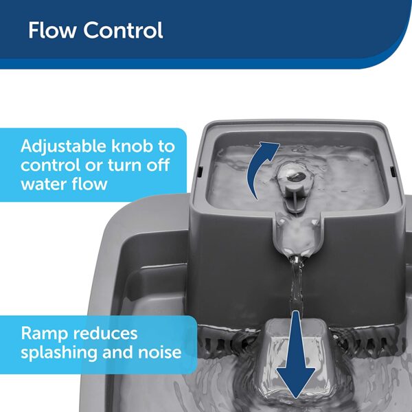 PetSafe Drinkwell 1/2, 1, or 2 Gallon Pet Fountains