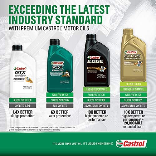 Castrol 60014 Edge 5W-20 Advanced Full Synthetic Motor Oil, 6 Gallon Enviro-Pack