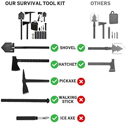 IUNIO Survival Off-Roading Tool Kit, Folding Shovel, Camping Axe, Multitool, Pickaxe, with Carrying Bag, for Outdoor, Car Emergency (Upgrade Black)